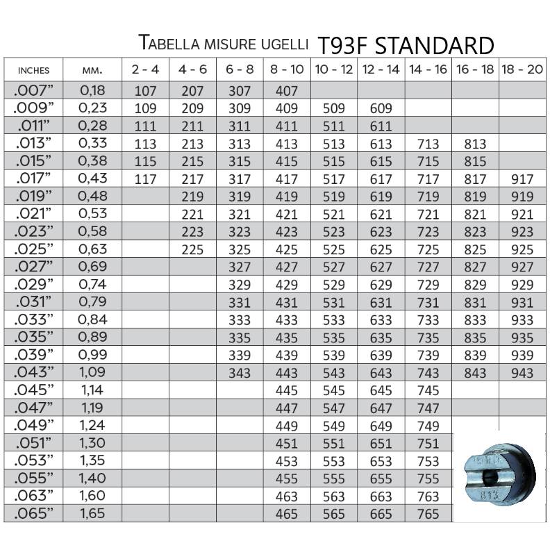 Ugello T93F fisso standard
